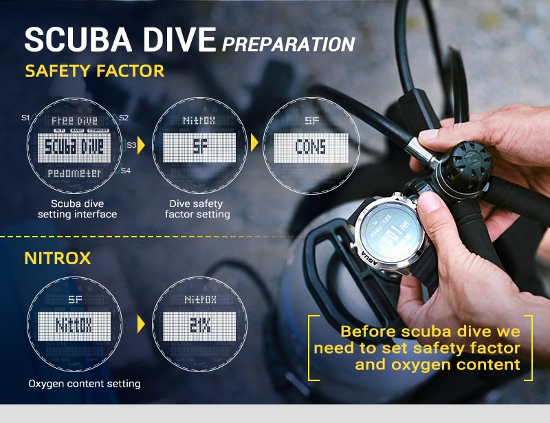 SCUBA DIVE PREPARATION